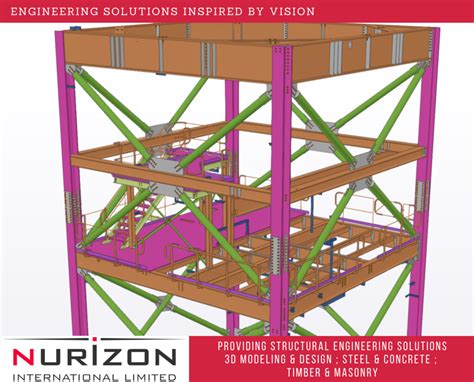 Terrafame Project Summary Nurizon Consulting Engineers