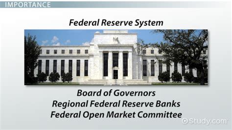 Federal Reserve Act Of 1913 Definition Purpose Significance