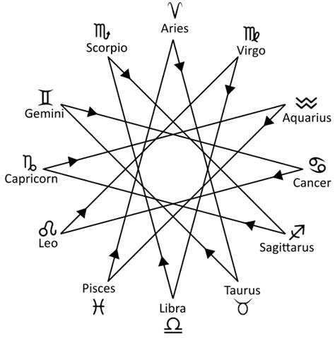 12 Pointed Star Dodecagram 12 Spiritual Meanings