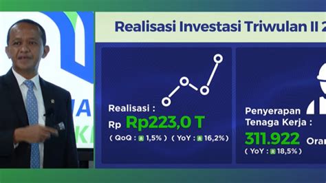 BKPM Realisasi Investasi Triwulan II 2021 Capai Rp223 Triliun