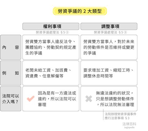 所有的勞資爭議都可以上法院嗎？打官司以外，3種常見的勞資爭議處理制度｜法律百科 Legispedia