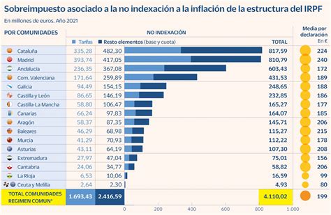 Como Notaremos La Inflacci N En La Declaraci N De La Renta Laboral