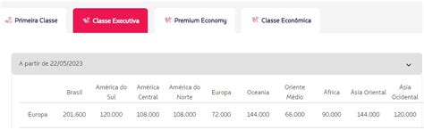 Resgates De Primeira Passagem Em Classe Executiva Da Cidade Do Cabo