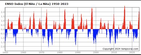 El Nino Years Watts Up With That