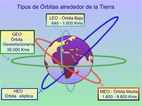 La Apasionante Aventura De Mantener “con Vida” Un Satélite 1ª Parte Los Principios