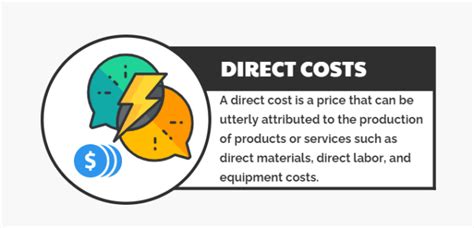 Direct Costs And Indirect Costs Cost Classification