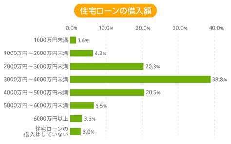 注文住宅の頭金はいくら用意した？住宅ローン借入額や自己資金の目安は？先輩たちの資金計画を大公開 My Home Story │スーモ