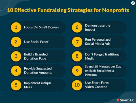 Successful Fundraising Strategies 2025 Comprehensive Guide