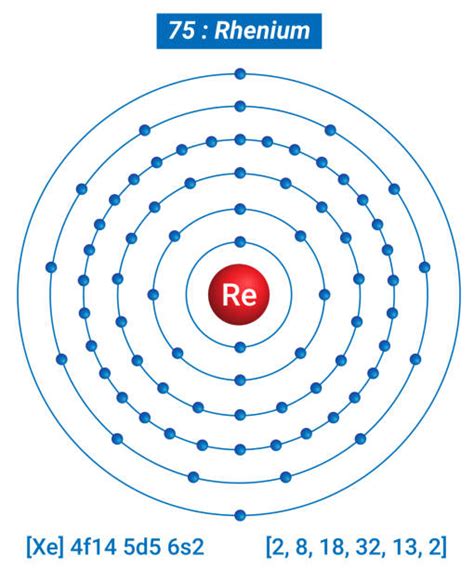 Rhenium Periodic Table Stock Photos, Pictures & Royalty-Free Images - iStock