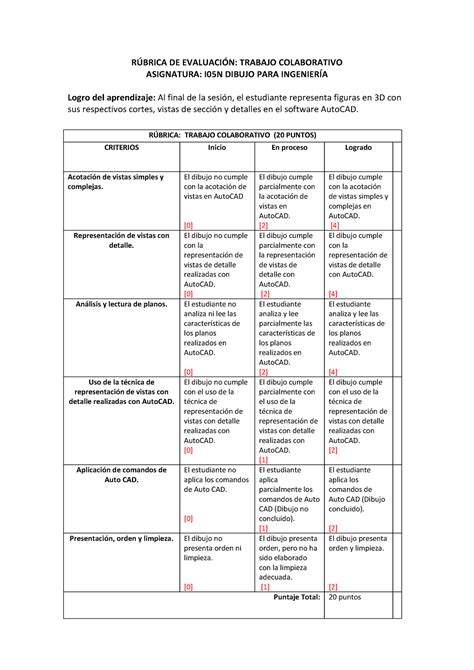 Trabajo Colaborativo R Brica De Evaluaci N Trabajo