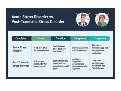 Trauma And Stressor Related Disorders Pptx