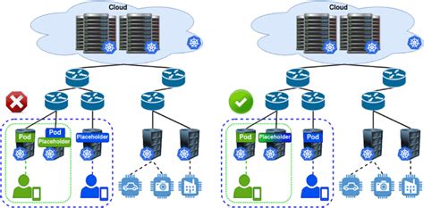 Edge Computing Architecture Diagram