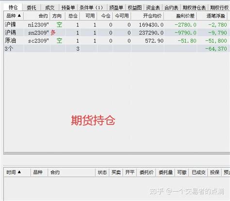 2023年8月2号期货交易记录 知乎