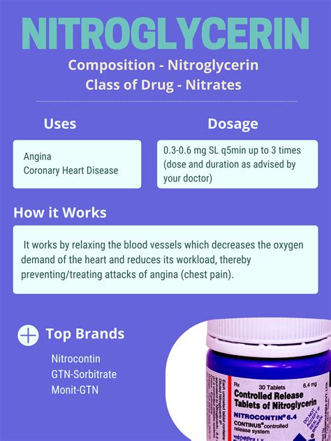 Nitroglycerin Infographics - How does it work? - Cardiopedia