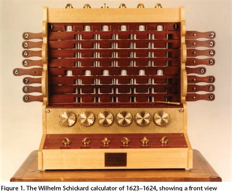 Figure 1 from How to use the Schickard calculator | Semantic Scholar