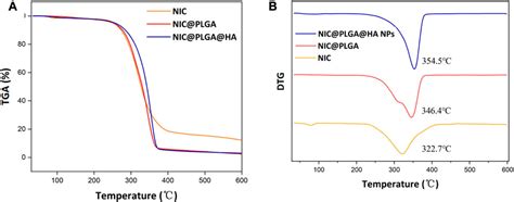 Frontiers Preparation Of Plga Microspheres Loaded With Niclosamide