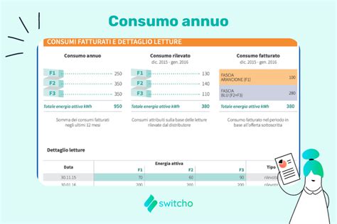 Fasce Orarie Energia Elettrica Cosa Significa F F F Switcho