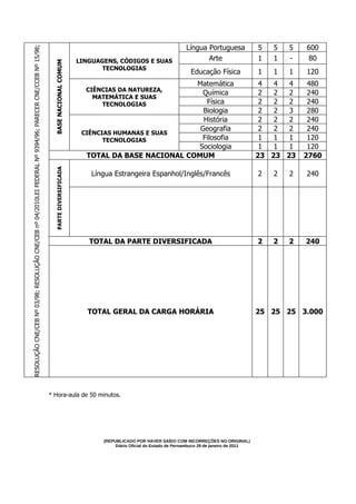 Matriz Curricular De De Janeiro De Reformulada Para