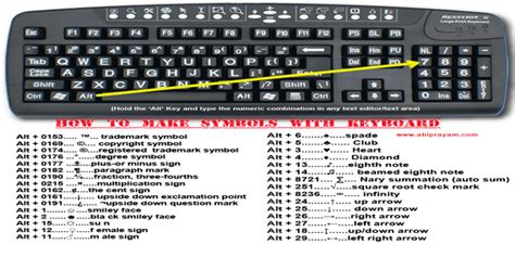 Map of symbols with keyboard shortcuts : lifehacks