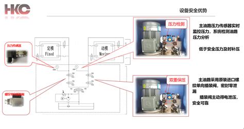 液压快速换模系统赫思曼科技广东有限公司