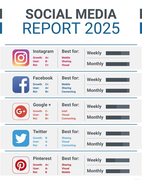 Free Social Media Report Template Business Template Inspiration