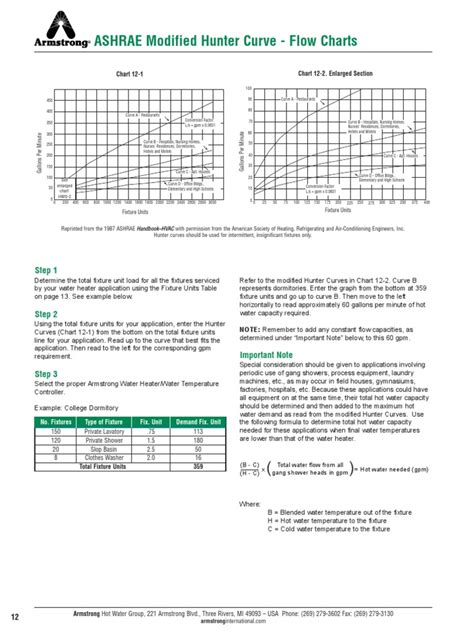 Ashrae Water Pipe Sizing Chartpdf Water Heating Electromechanical