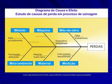 Diagrama De Ishikawa En Power Point Tutorial Powerpoint