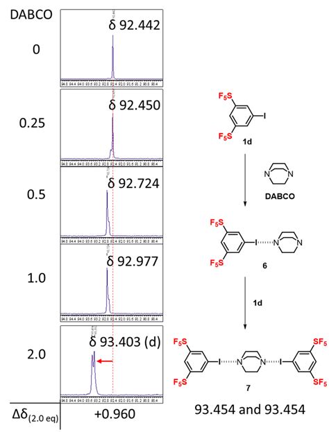 Change In The C Nmr Chemical Shift Of The Carbon Atom Bonded To