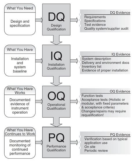 Unlocking The Secrets Of Pharmaceutical Validation A Comprehensive