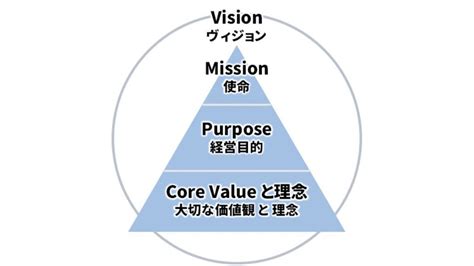 ビジョナリーカンパニーzeroとは？4つのポイントを解説 セミナーといえばセミナーズ