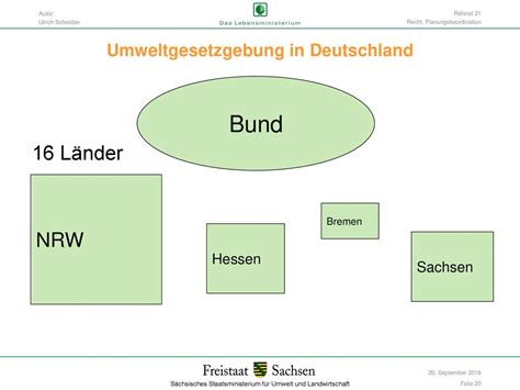 Umweltschutz im Straßenbau ppt herunterladen