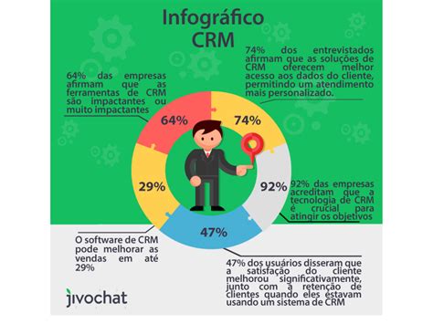 CRM o que é e qual é a sua aplicação