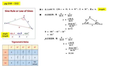 SUEC 高中 Adv Maths (Sin and Cos Rule) | PPT