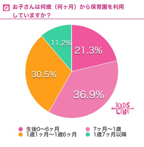 0歳から保育園に預けた割合は？0歳児保育のメリットと注意点【保育士監修】 キッズライン