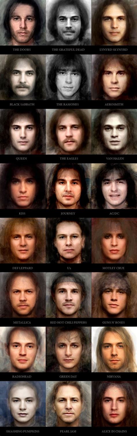 The Average Faces of 30 Legendary Rock Bands | PetaPixel