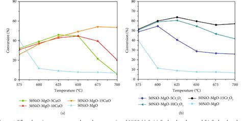 Figure 1 From Production Of Pure Hydrogen Through Thermocatalytic Methane Decomposition Using