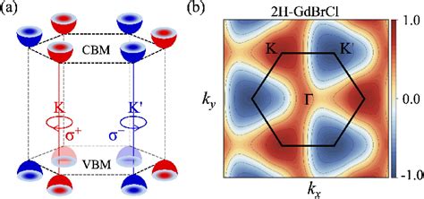 Figure From Two Dimensional Ferromagnetic Semiconductors Of Rare