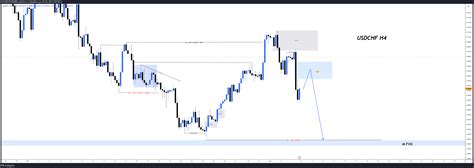 OANDA USDCHF Chart Image By ICTCONCEPTTRADING TradingView