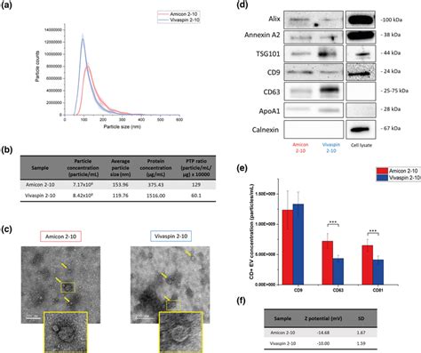 Analysis Of Combined And Reconcentrated Samples From Fractions By