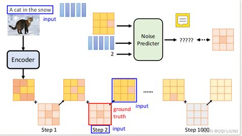 机器学习笔记：李宏毅 Stable Diffusionstable Diffusion 李宏毅 Csdn博客