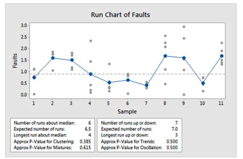 Runs Test Definition