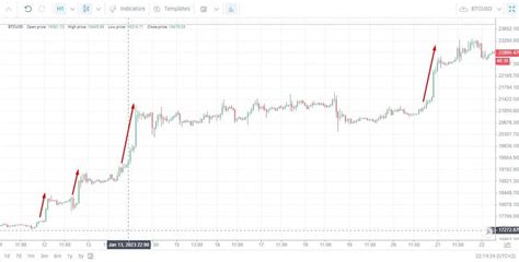 Best Day Trading Strategies Tips And Techniques Litefinance