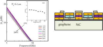 Silicon Transistor Universitywafer Inc