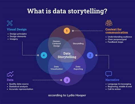 Data Visualization Chart W H