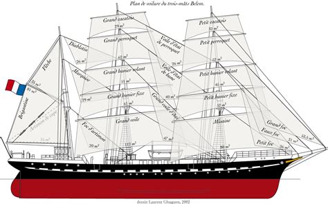 Caract Ristiques Du Belem Dans Son Tat Actuel Le Navire Trois M Ts