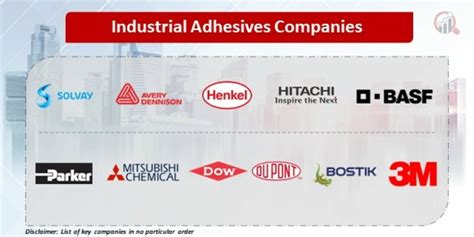 Industrial Adhesive Companies | Market Research Future