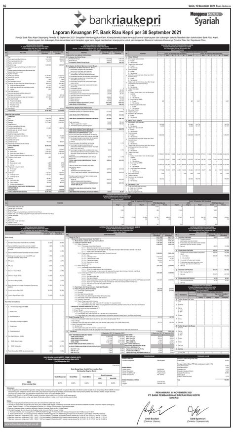Laporan Keuangan Q Bank Riau Kepri Dataindonesia Id