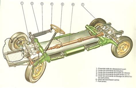 Citroen 2cv Chassis Dimensions