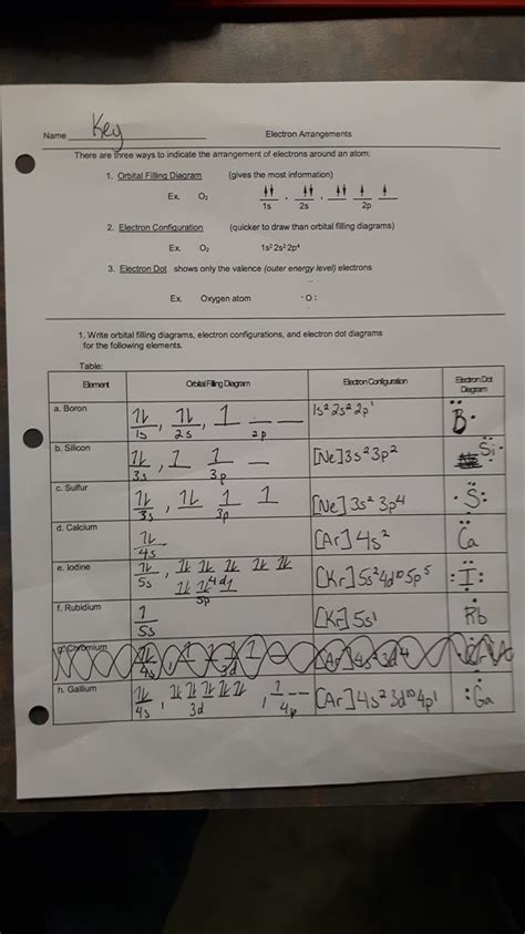 10++ Electron Configuration Orbital Diagram Worksheet Answers ...