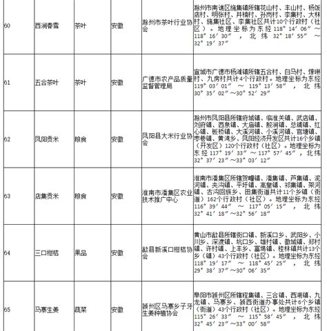 178家！农业农村部公布2020年第二批农产品地理标志登记产品名单